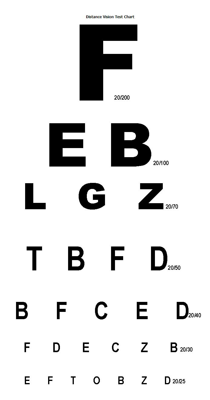 Common Eye Test Chart