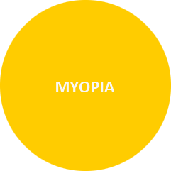 Myopia Test Eye