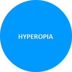 Hyperopia Test Eye