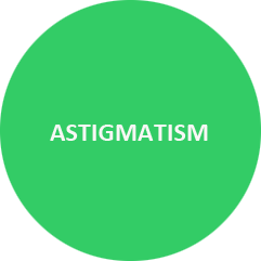 Astigmatism Test Eye