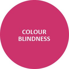 Color Blindness