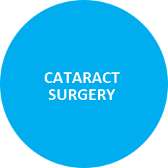 Cataract